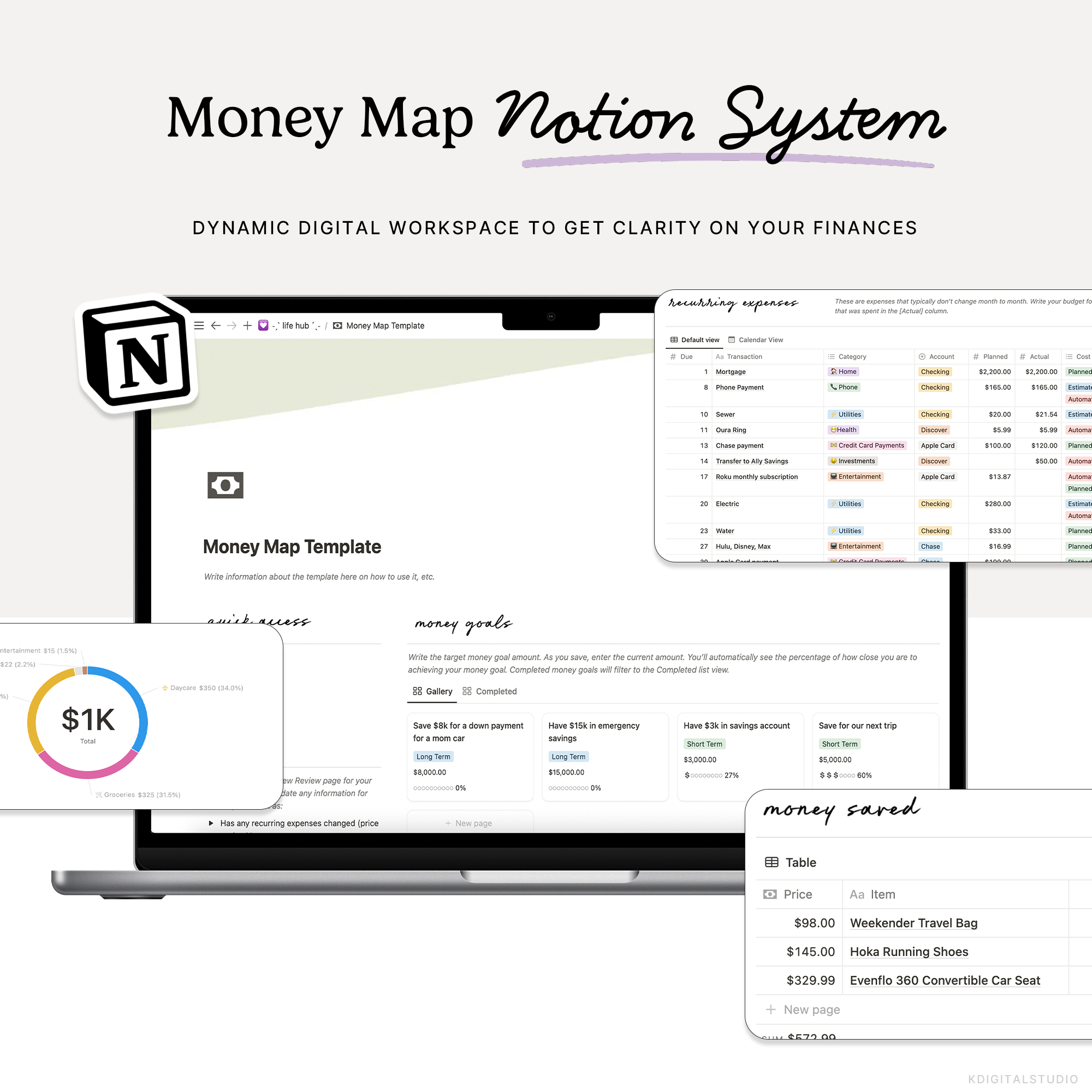 Money Map Notion System