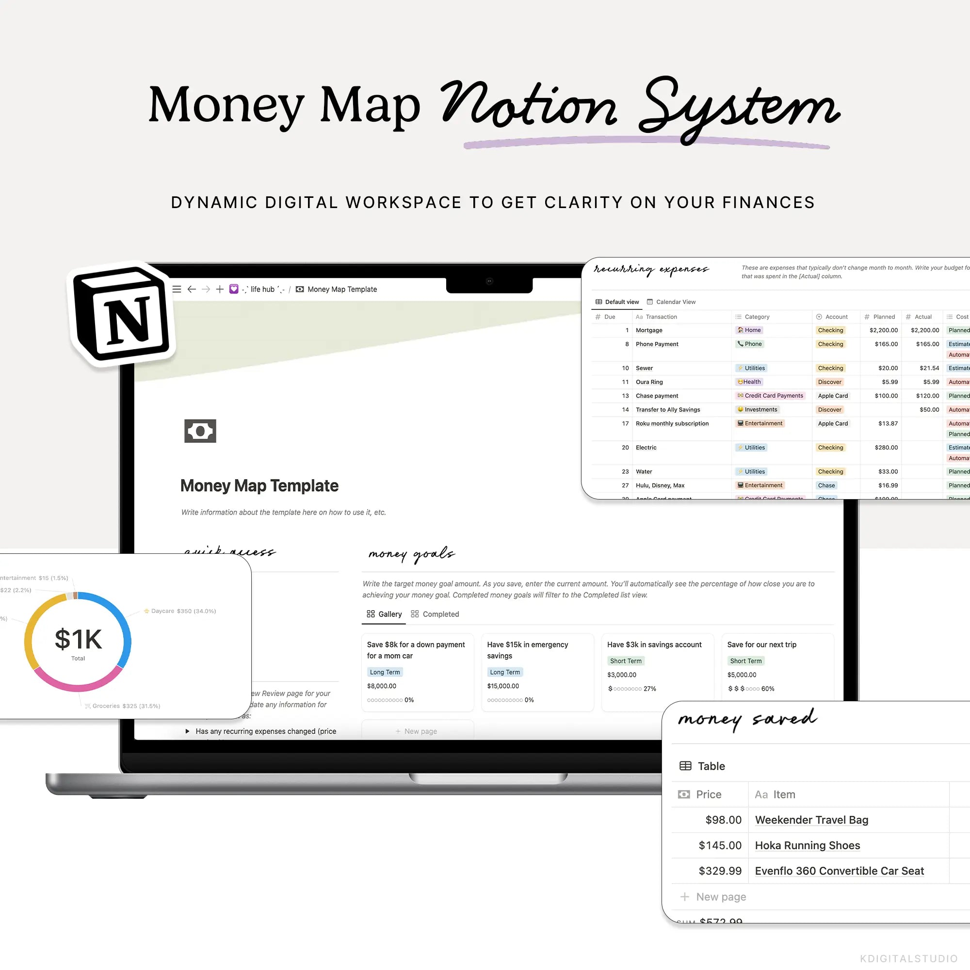 Money Map Notion System KDigitalStudio