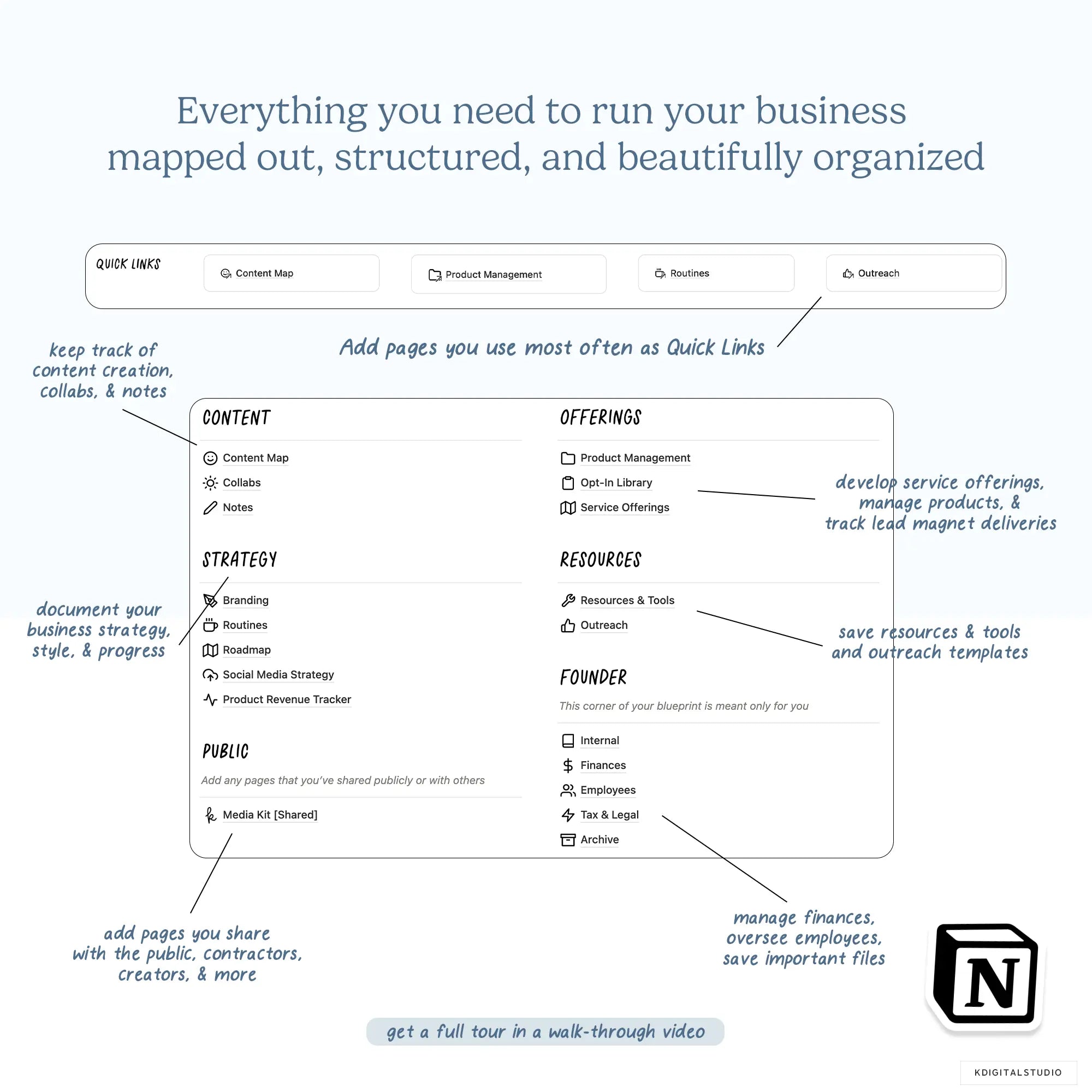 Creator Business Blueprint Notion System KDigitalStudio