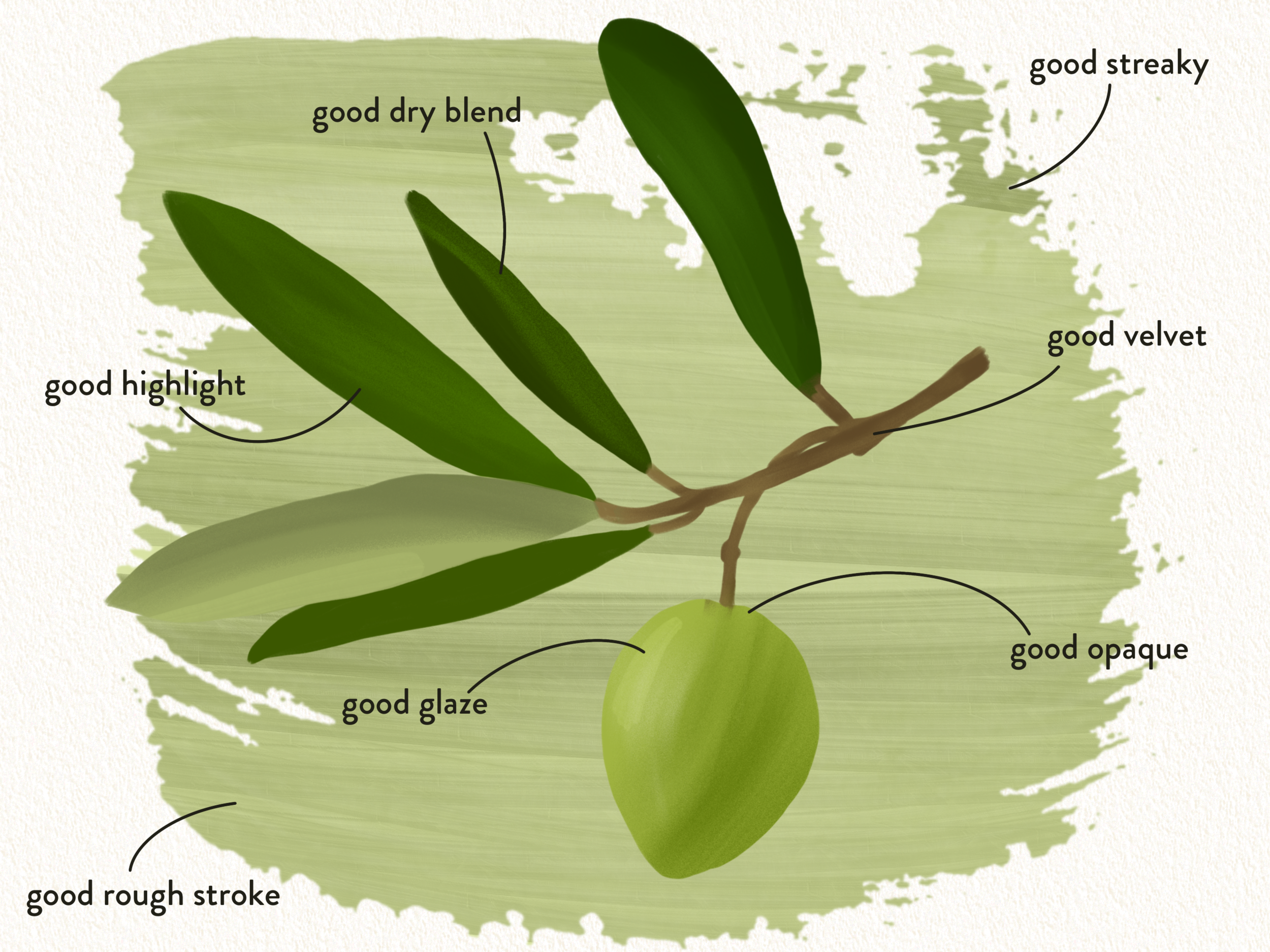 Buen conjunto de pinceles Gouache Procreate