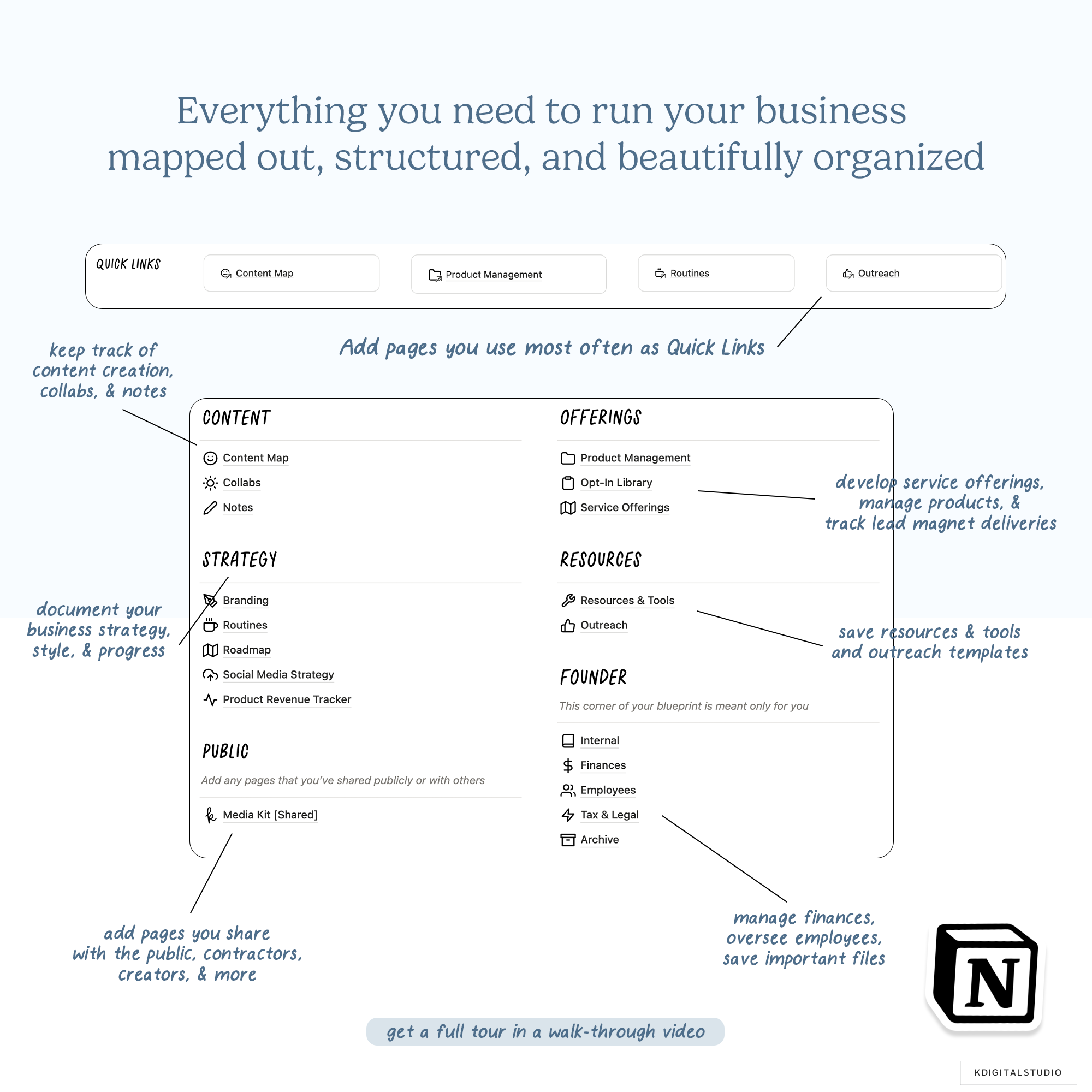 Creator Business Blueprint Notion System