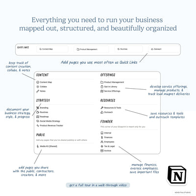 Creator Business Blueprint Notion System KDigitalStudio