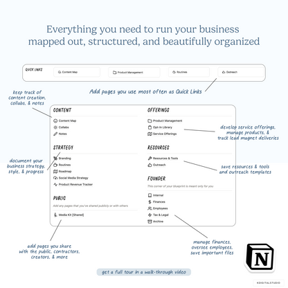 Creator Business Blueprint Notion System