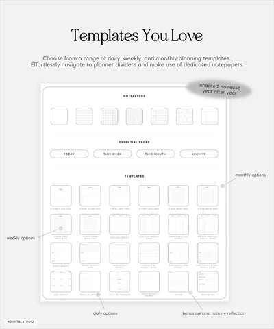 templates you love and need in cyberry essentials planner